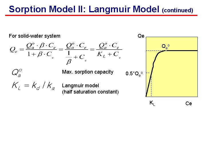 Sorption Model II: Langmuir Model (continued) For solid-water system Qe Qe o Max. sorption