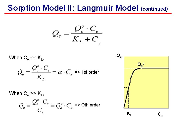 Sorption Model II: Langmuir Model (continued) Qe When Ce << KL, Qe o =>