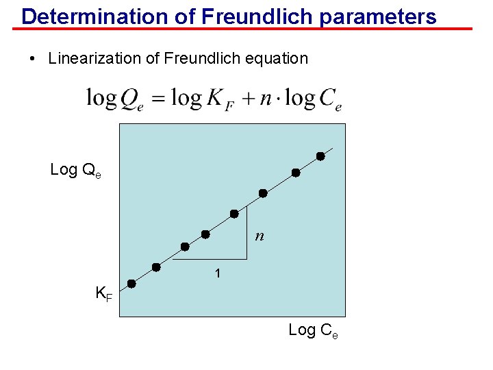 Determination of Freundlich parameters • Linearization of Freundlich equation Log Qe n 1 KF