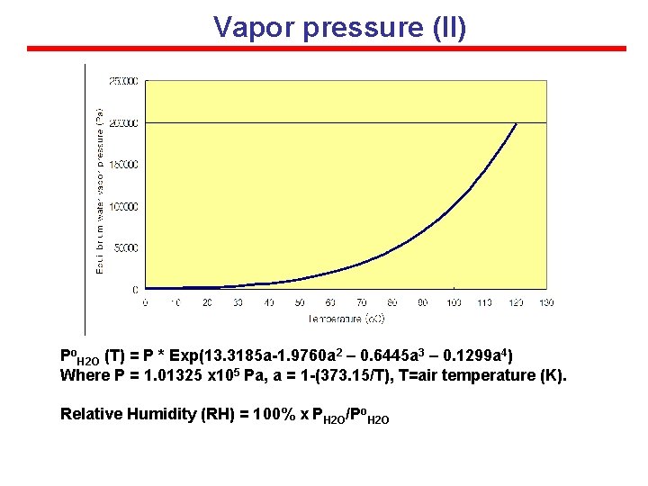 Vapor pressure (II) PH 2 OV = n. H 2 ORT n. H 2