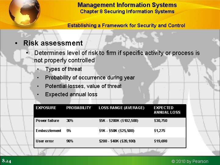 Management Information Systems Chapter 8 Securing Information Systems Establishing a Framework for Security and