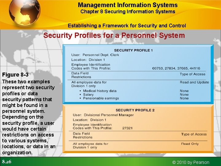 Management Information Systems Chapter 8 Securing Information Systems Establishing a Framework for Security and