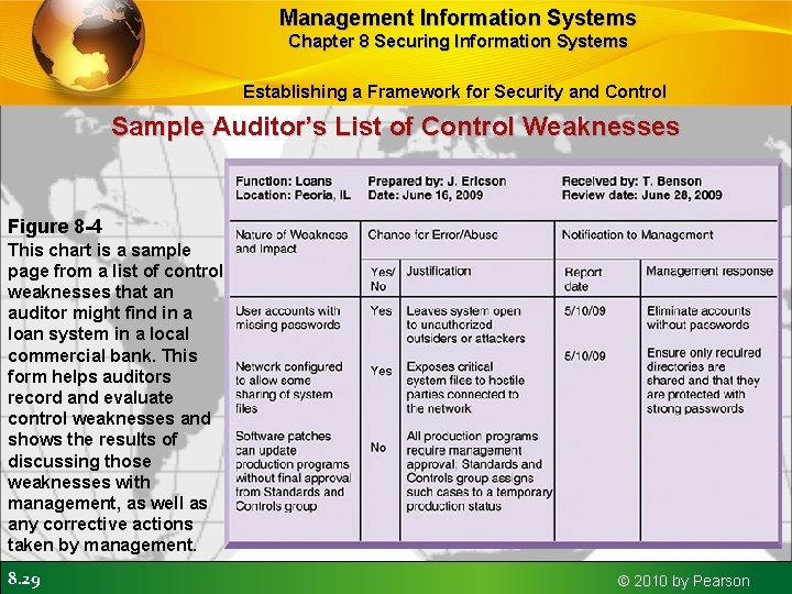 Management Information Systems Chapter 8 Securing Information Systems Establishing a Framework for Security and