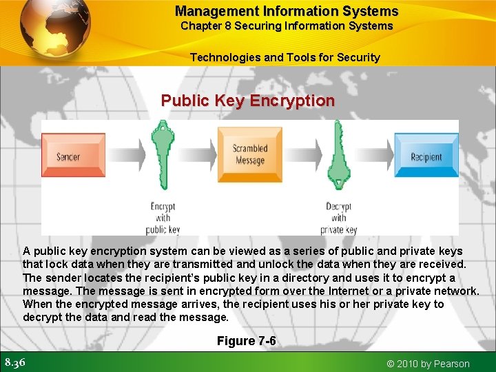 Management Information Systems Chapter 8 Securing Information Systems Technologies and Tools for Security Public