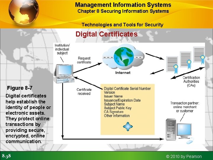 Management Information Systems Chapter 8 Securing Information Systems Technologies and Tools for Security Digital