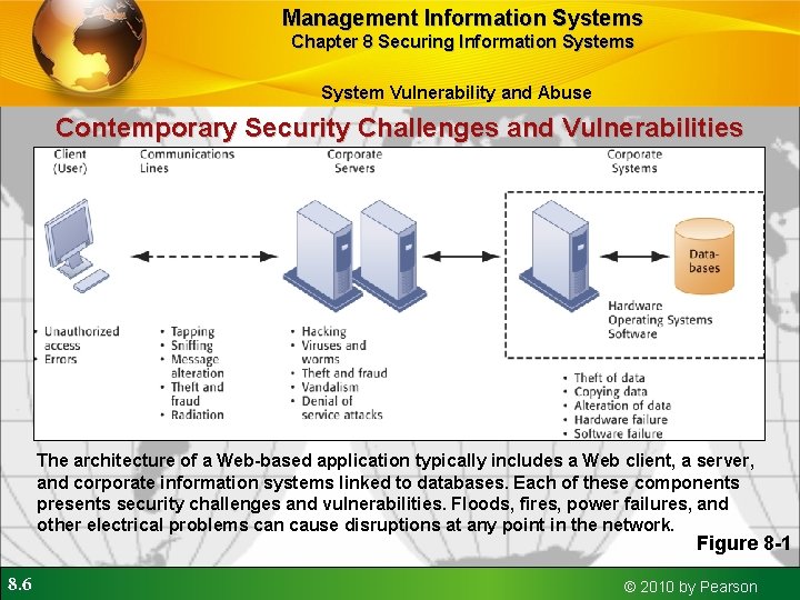 Management Information Systems Chapter 8 Securing Information Systems System Vulnerability and Abuse Contemporary Security