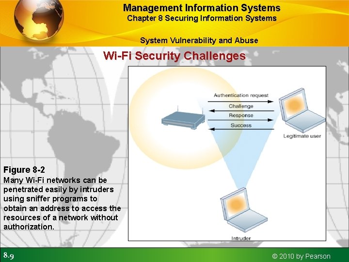 Management Information Systems Chapter 8 Securing Information Systems System Vulnerability and Abuse Wi-Fi Security