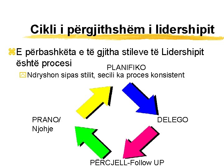 Cikli i përgjithshëm i lidershipit z. E përbashkëta e të gjitha stileve të Lidershipit