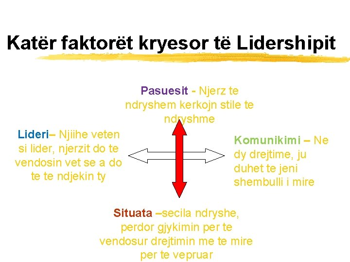 Katër faktorët kryesor të Lidershipit Pasuesit - Njerz te ndryshem kerkojn stile te ndryshme