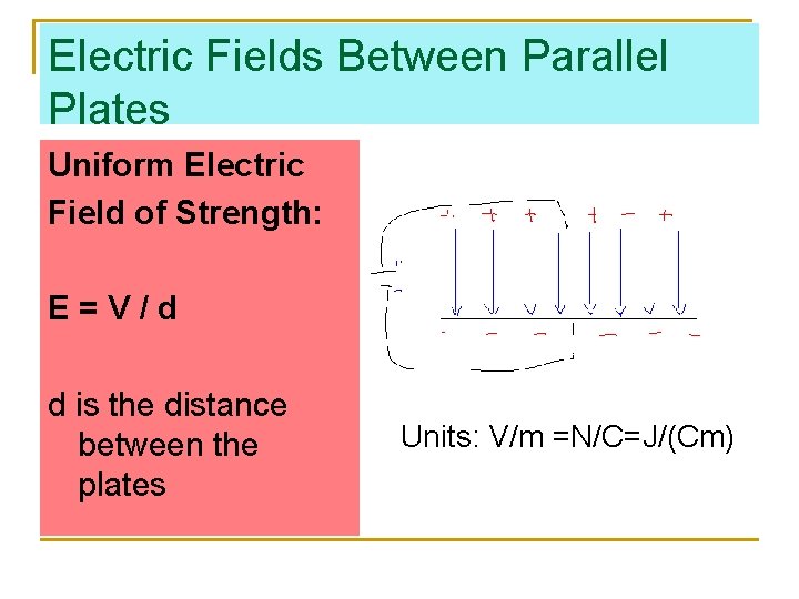 Electric Fields Between Parallel Plates Uniform Electric Field of Strength: E=V/d d is the