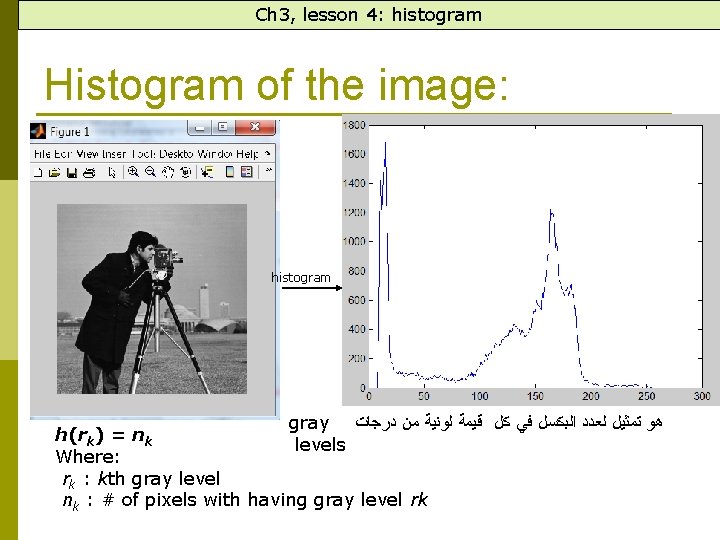 Ch 3, lesson 4: histogram Histogram of the image: histogram gray ﻫﻮ ﺗﻤﺜﻴﻞ ﻟﻌﺪﺩ