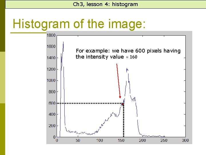 Ch 3, lesson 4: histogram Histogram of the image: For example: we have 600