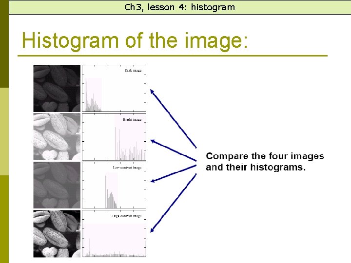 Ch 3, lesson 4: histogram Histogram of the image: 