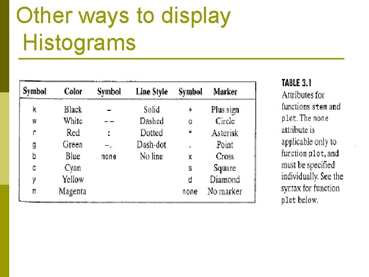 Other ways to display Histograms 