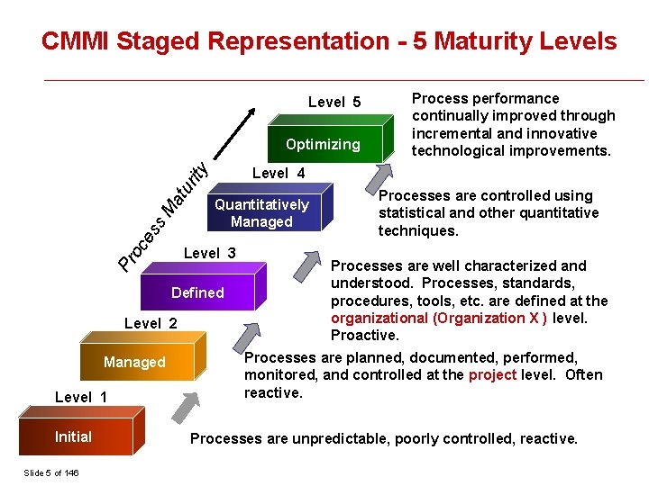 CMMI Staged Representation - 5 Maturity Levels Level 5 Optimizing ce s s. M