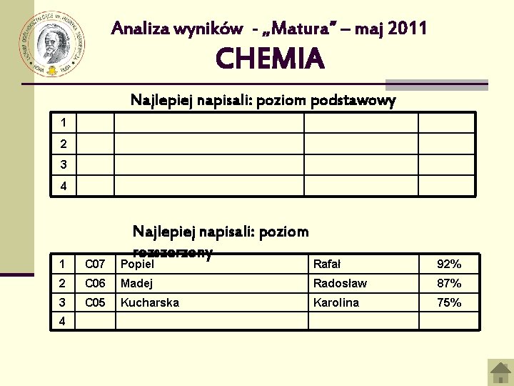 Analiza wyników - „Matura” – maj 2011 CHEMIA Najlepiej napisali: poziom podstawowy 1 2