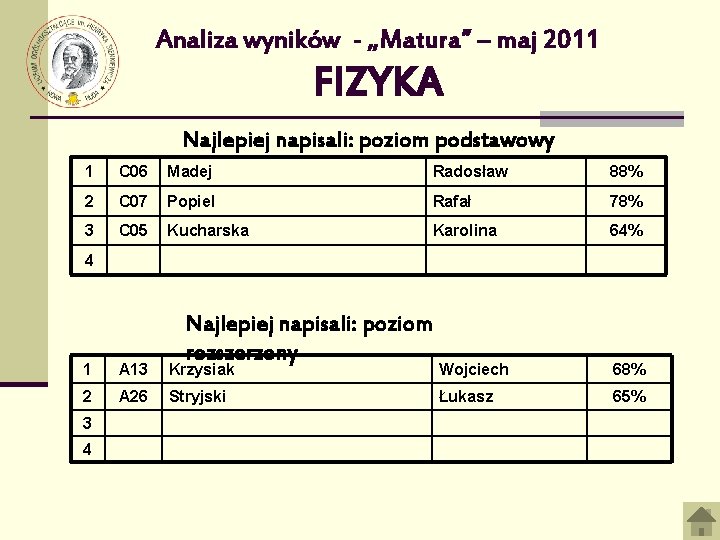 Analiza wyników - „Matura” – maj 2011 FIZYKA Najlepiej napisali: poziom podstawowy 1 C