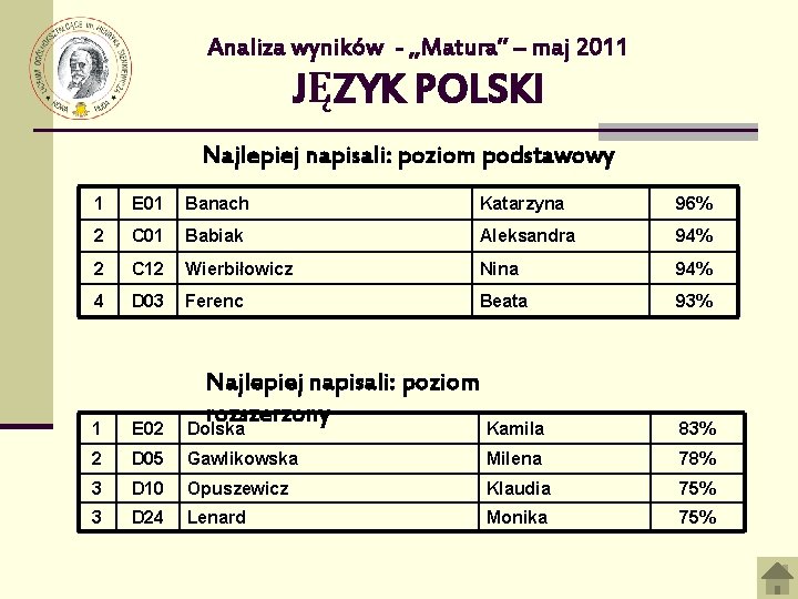 Analiza wyników - „Matura” – maj 2011 JĘZYK POLSKI Najlepiej napisali: poziom podstawowy 1