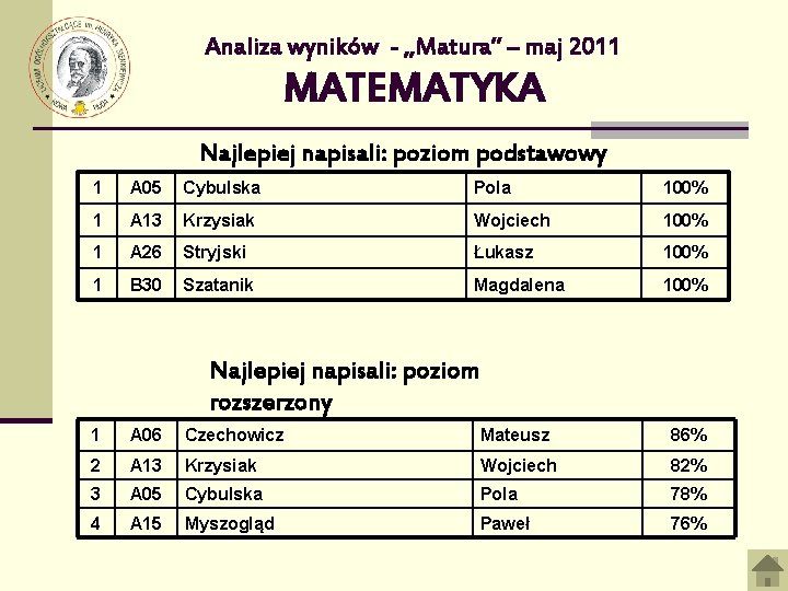 Analiza wyników - „Matura” – maj 2011 MATEMATYKA Najlepiej napisali: poziom podstawowy 1 A