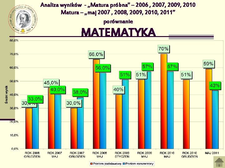 Analiza wyników - „Matura próbna” – 2006 , 2007, 2009, 2010 Matura – „maj