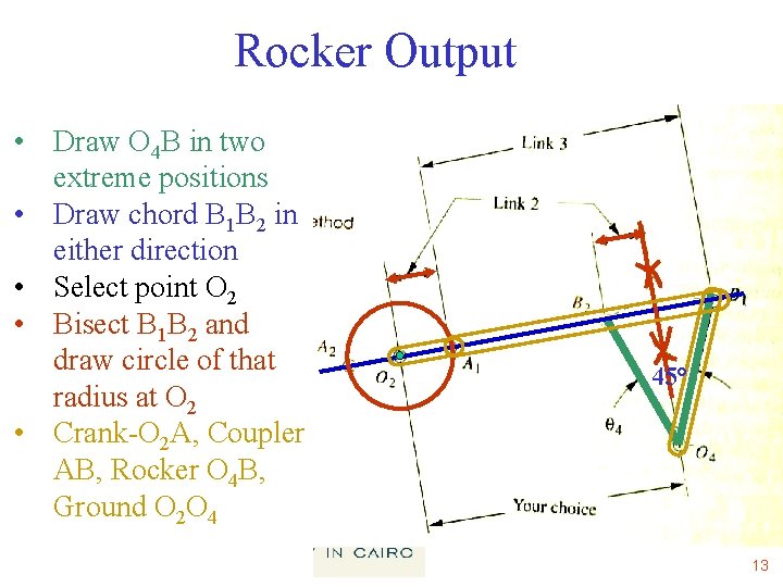 Rocker Output • Draw O 4 B in two extreme positions • Draw chord