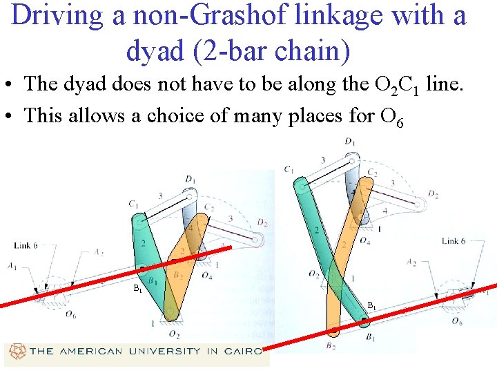 Driving a non-Grashof linkage with a dyad (2 -bar chain) • The dyad does