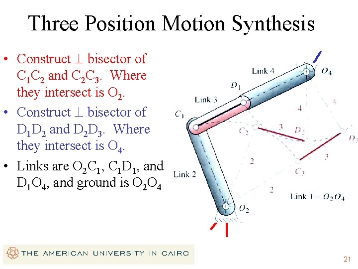 Three Position Motion Synthesis • Construct ^ bisector of C 1 C 2 and