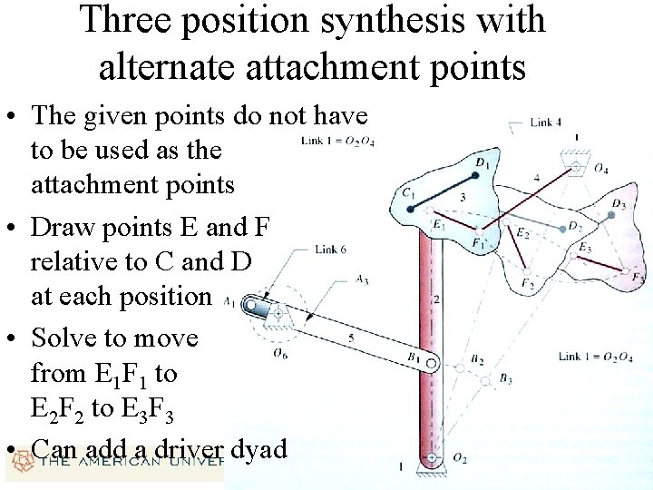 Three position synthesis with alternate attachment points • The given points do not have