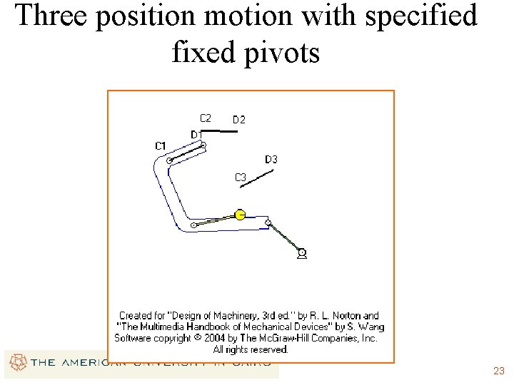 Three position motion with specified fixed pivots 23 