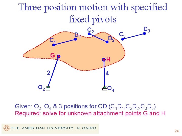 Three position motion with specified fixed pivots C 1 G 2 O 2 D