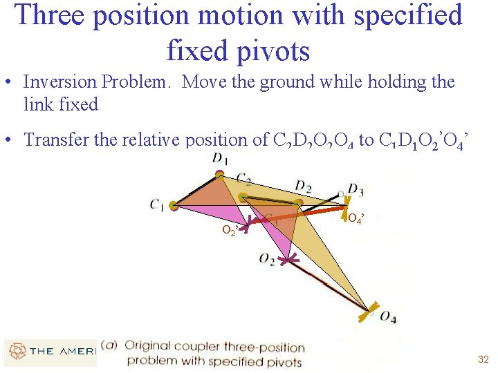 Three position motion with specified fixed pivots • Inversion Problem. Move the ground while