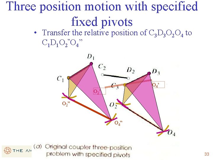 Three position motion with specified fixed pivots • Transfer the relative position of C