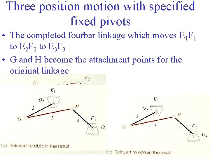Three position motion with specified fixed pivots • The completed fourbar linkage which moves
