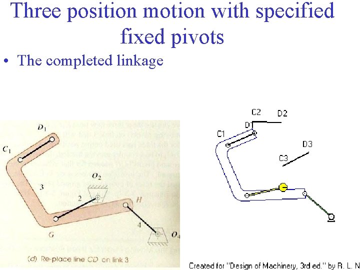 Three position motion with specified fixed pivots • The completed linkage 37 