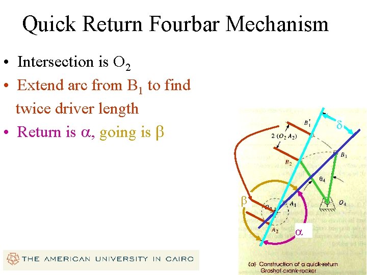 Quick Return Fourbar Mechanism • Intersection is O 2 • Extend arc from B