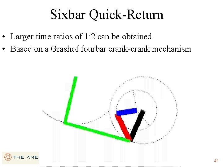 Sixbar Quick-Return • Larger time ratios of 1: 2 can be obtained • Based