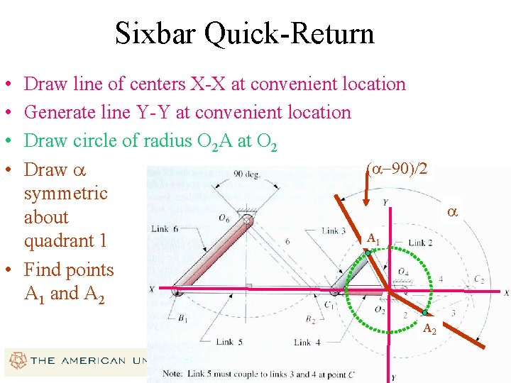 Sixbar Quick-Return • • Draw line of centers X-X at convenient location Generate line