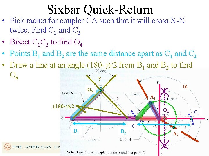 Sixbar Quick-Return • Pick radius for coupler CA such that it will cross X-X