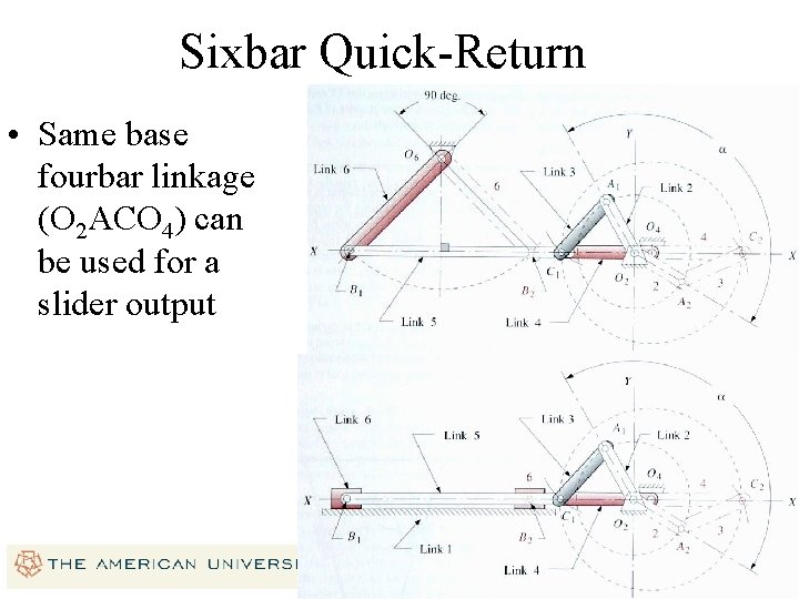 Sixbar Quick-Return • Same base fourbar linkage (O 2 ACO 4) can be used