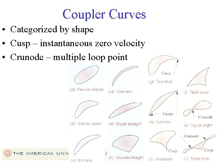 Coupler Curves • Categorized by shape • Cusp – instantaneous zero velocity • Crunode