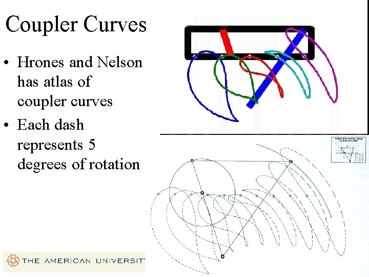 Coupler Curves • Hrones and Nelson has atlas of coupler curves • Each dash