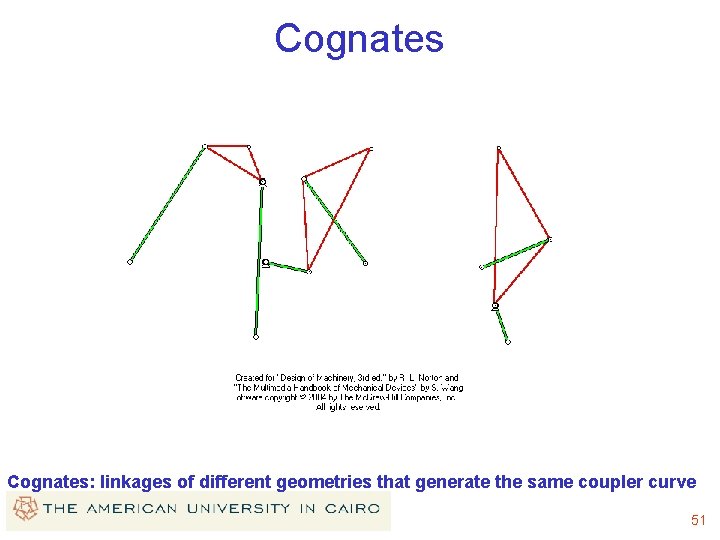 Cognates: linkages of different geometries that generate the same coupler curve 51 