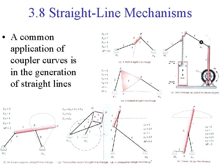 3. 8 Straight-Line Mechanisms • A common application of coupler curves is in the