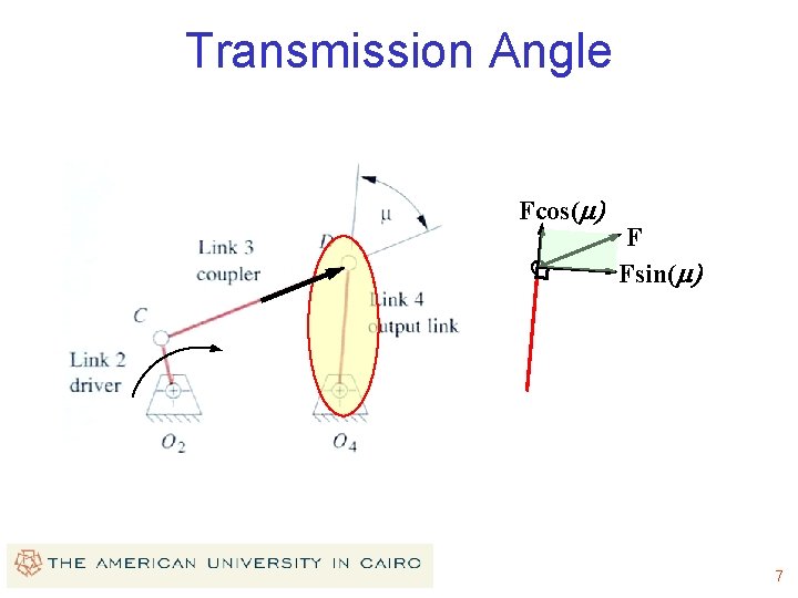 Transmission Angle Fcos(m) F Fsin(m) 7 