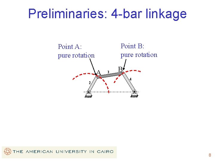 Preliminaries: 4 -bar linkage Point B: pure rotation Point A: pure rotation A 2