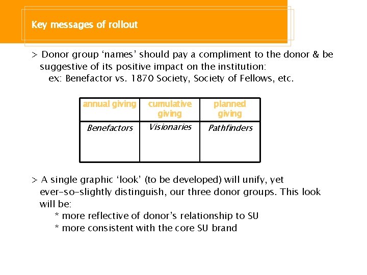 Key messages of rollout > Donor group ‘names’ should pay a compliment to the