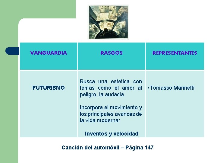 VANGUARDIA FUTURISMO RASGOS REPRESENTANTES Busca una estética con temas como el amor al •