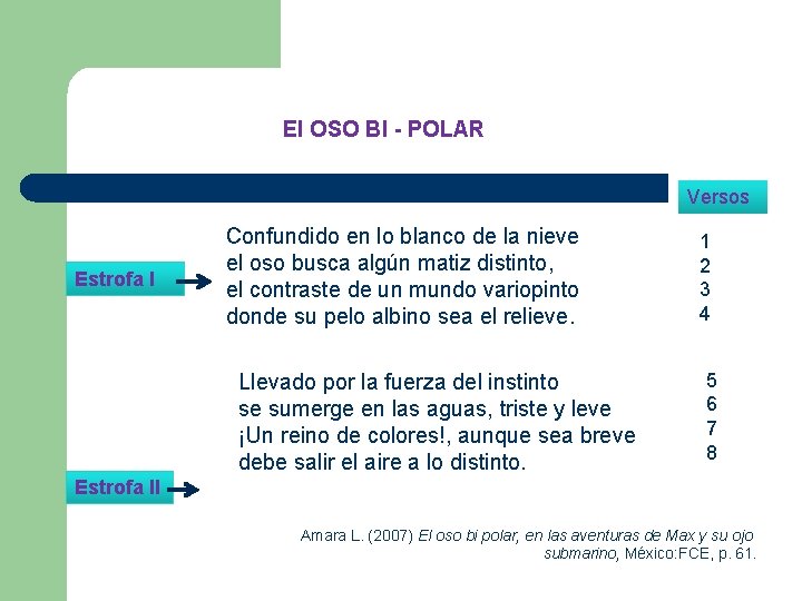 El OSO BI - POLAR Versos Estrofa I Confundido en lo blanco de la