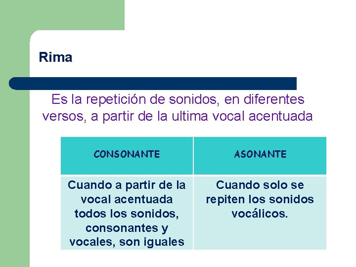 Rima Es la repetición de sonidos, en diferentes versos, a partir de la ultima