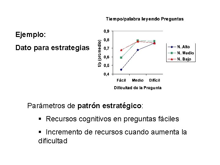 Ejemplo: Dato para estrategias Parámetros de patrón estratégico: § Recursos cognitivos en preguntas fáciles